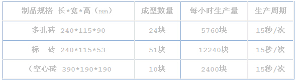 6-18型免燒磚機(jī)